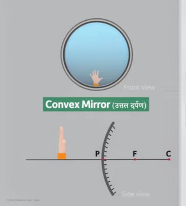 convex mirror specification